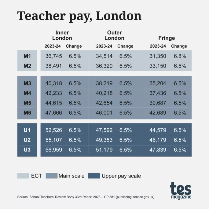 Teacher Pay London 2023 .webp?itok=VlASKQxQ