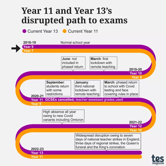 Path to exams graphics