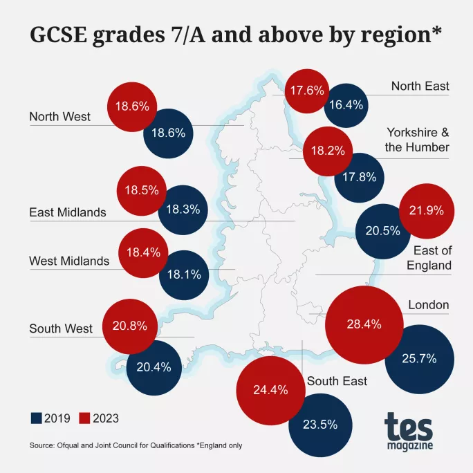 GCSE results 2023 regional divide