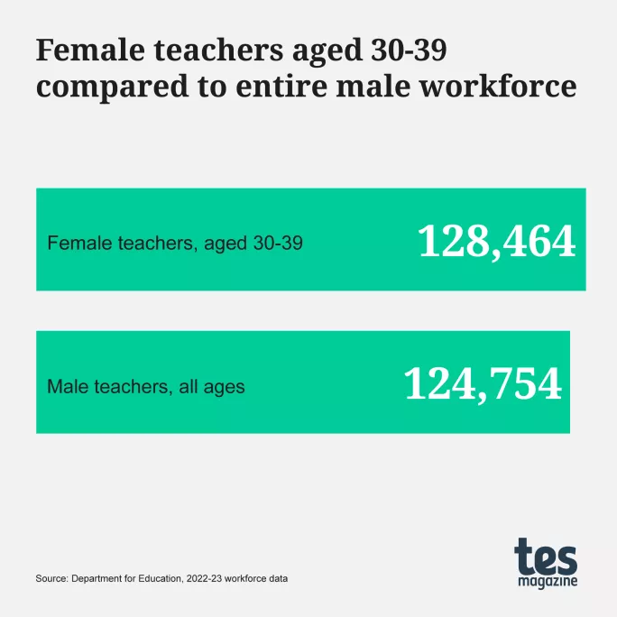 6 reasons teaching can remain family-friendly