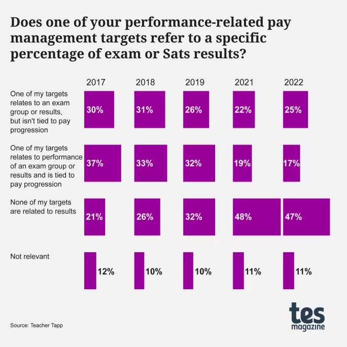Is the end nigh for performance-related pay?