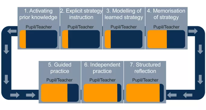 How to teach primary science, according to research