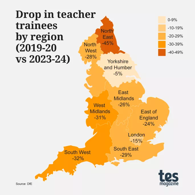 Drop in teacher trainees by region