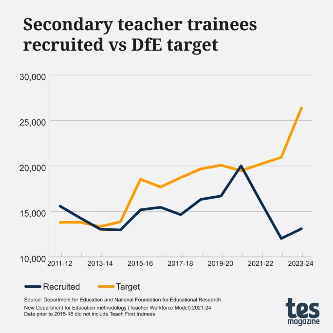 How did the recruitment and retention crisis happen - and is it fixable?