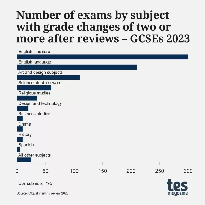 Re-marking reform