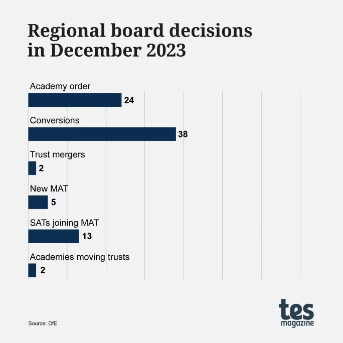 MAT tracker: regional board decisions in December 2023