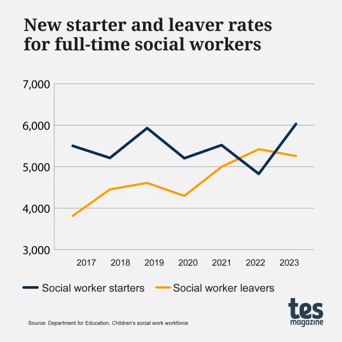 ‘Something bad will happen’: Social care cuts and the impact on school behaviour