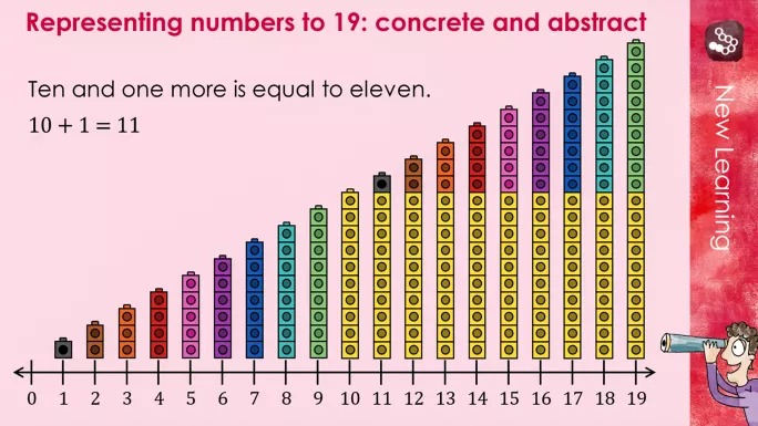 Place Value