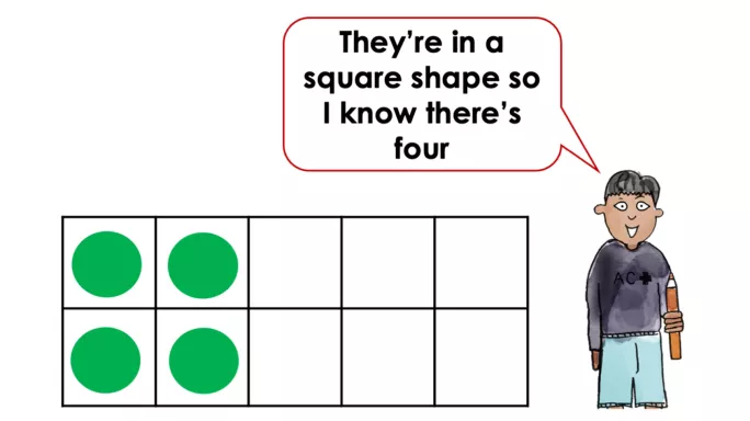 multiplicative understanding