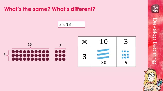 multiplicative understanding