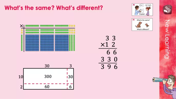 multiplicative understanding