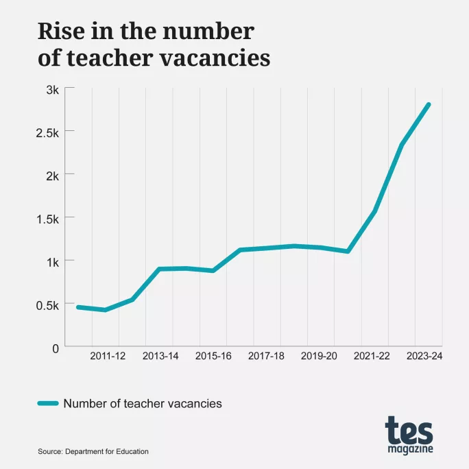 Teacher retention: the scale of the crisis revealed