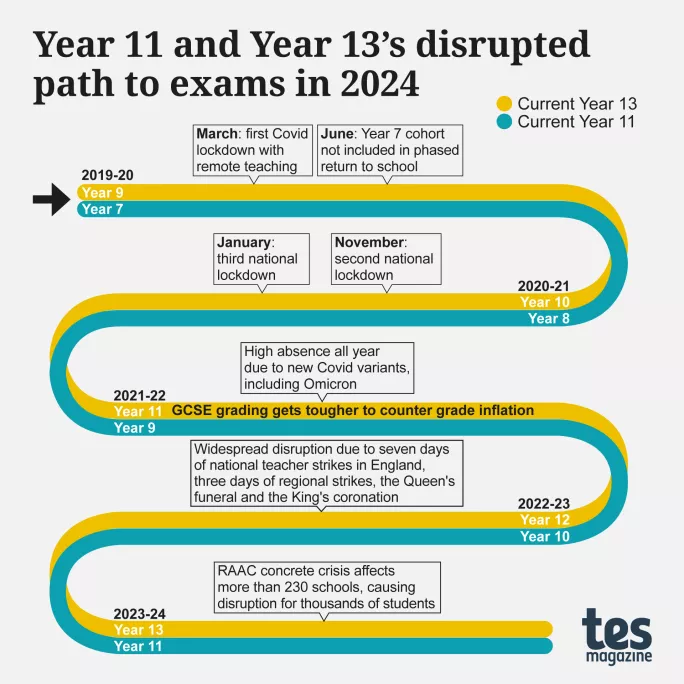 exam path