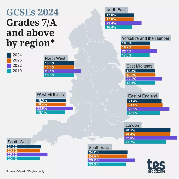 GCSE results 2024: English and maths pass rate down