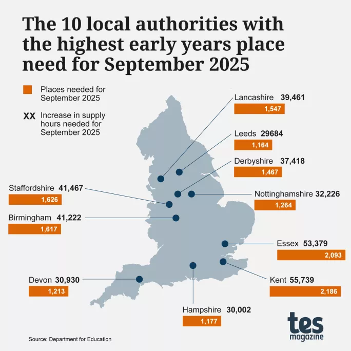 Revealed: Areas most in need of extra nursery provision