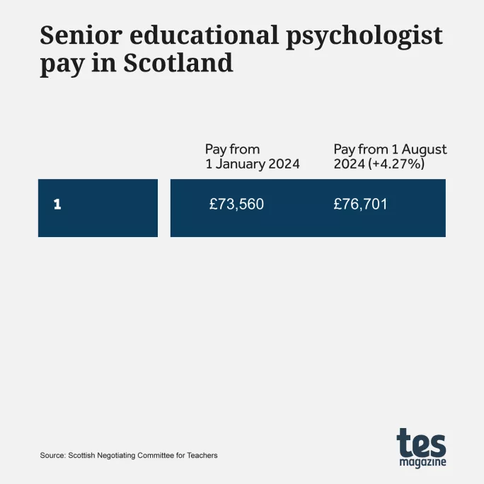 Scottish senior educational psychologist salary 2024-25