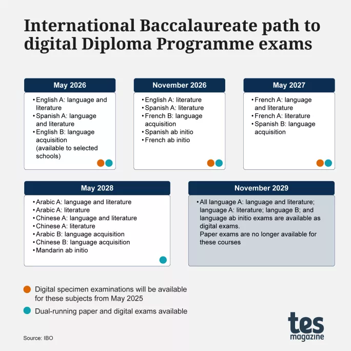 IB graphic