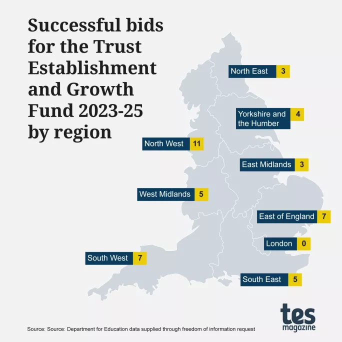 Successful bids for the Trust Establishment and Growth Fund 2023-25 by region