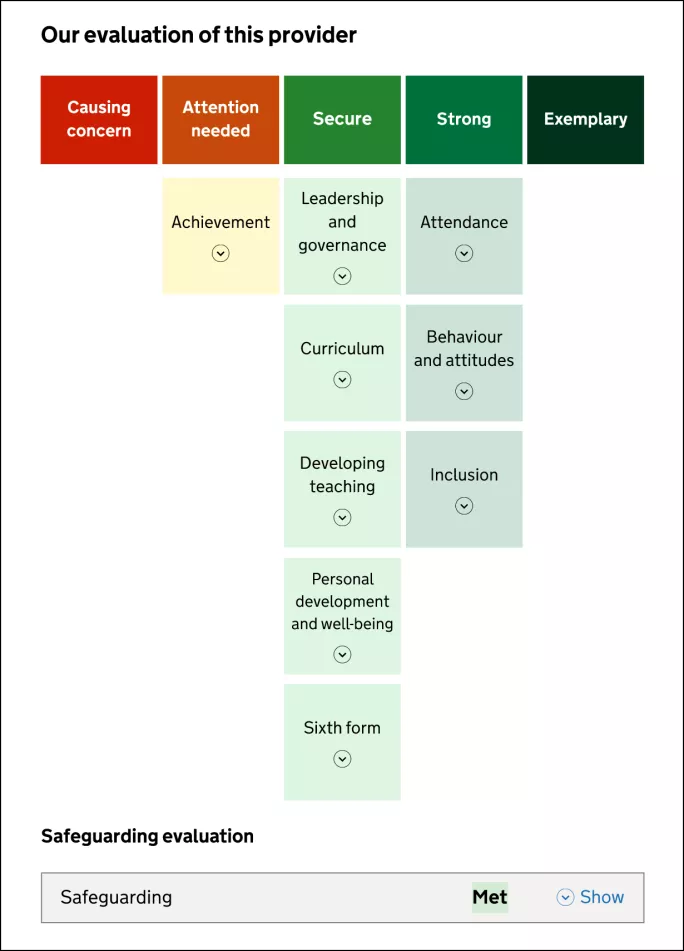 Ofsted Report Card