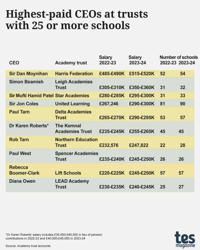 Revealed: What the biggest MATs paid their CEOs