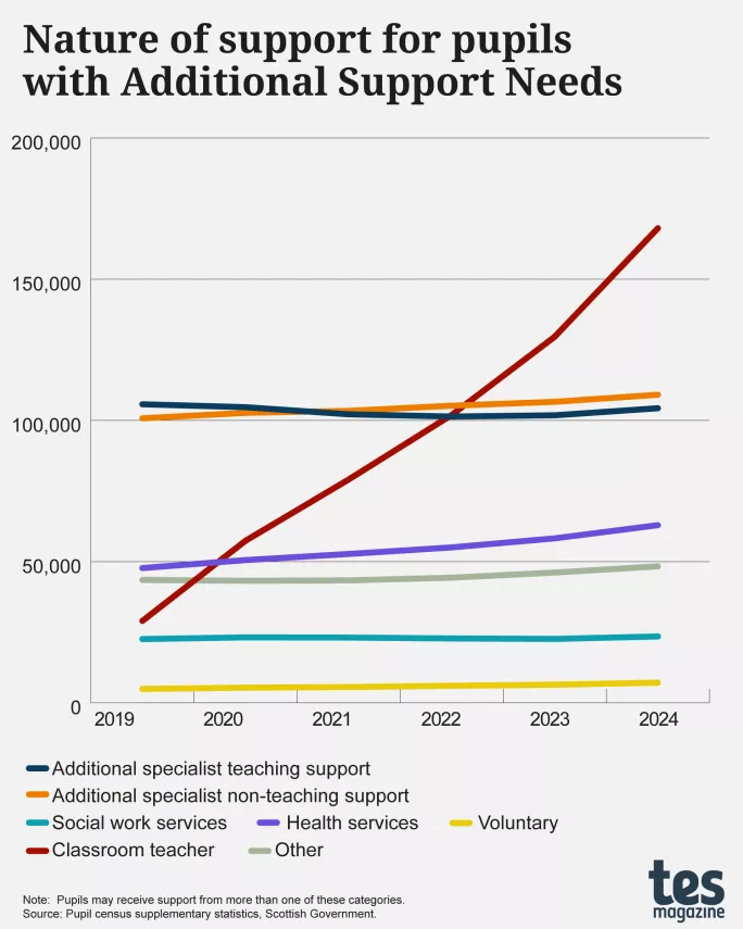 Graph for ASN