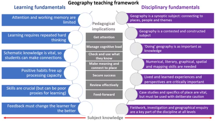 geography teaching