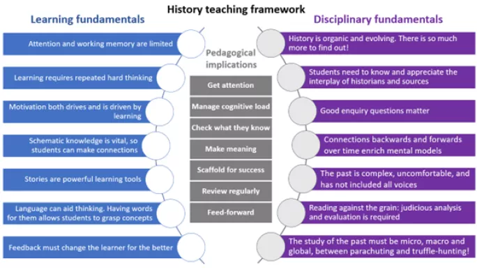 history teaching