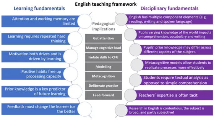 English teachers
