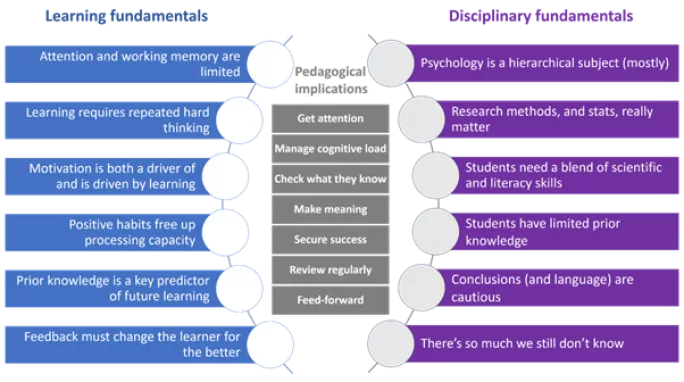 psychology framework