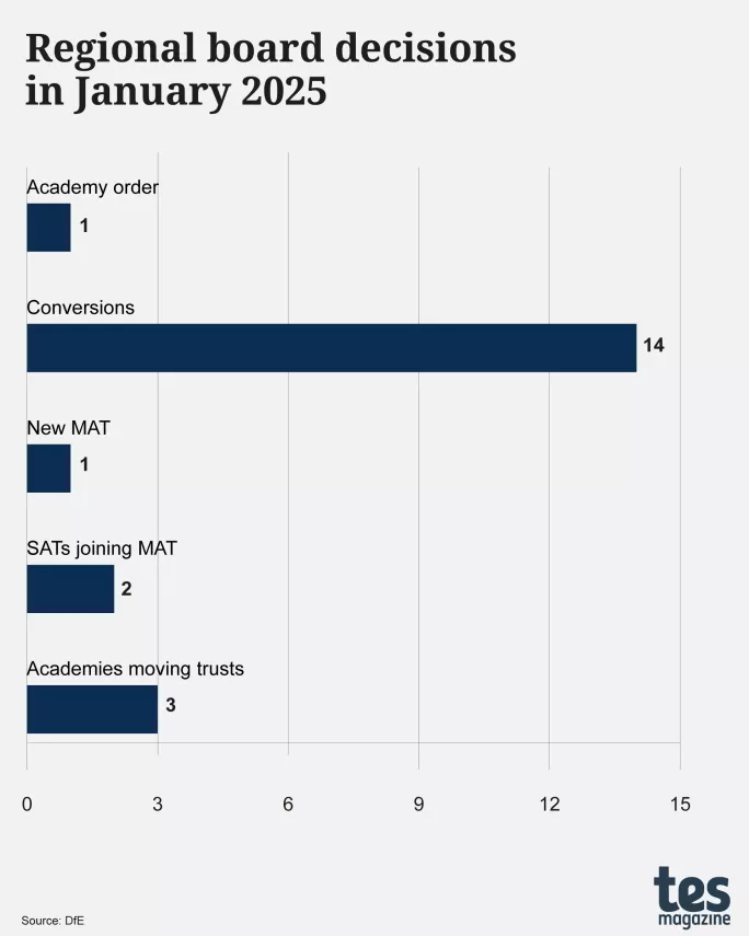 MAT Tracker: Regional board decisions in January 2025