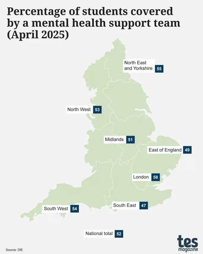 Mental health support teams: percentage of students covered by region