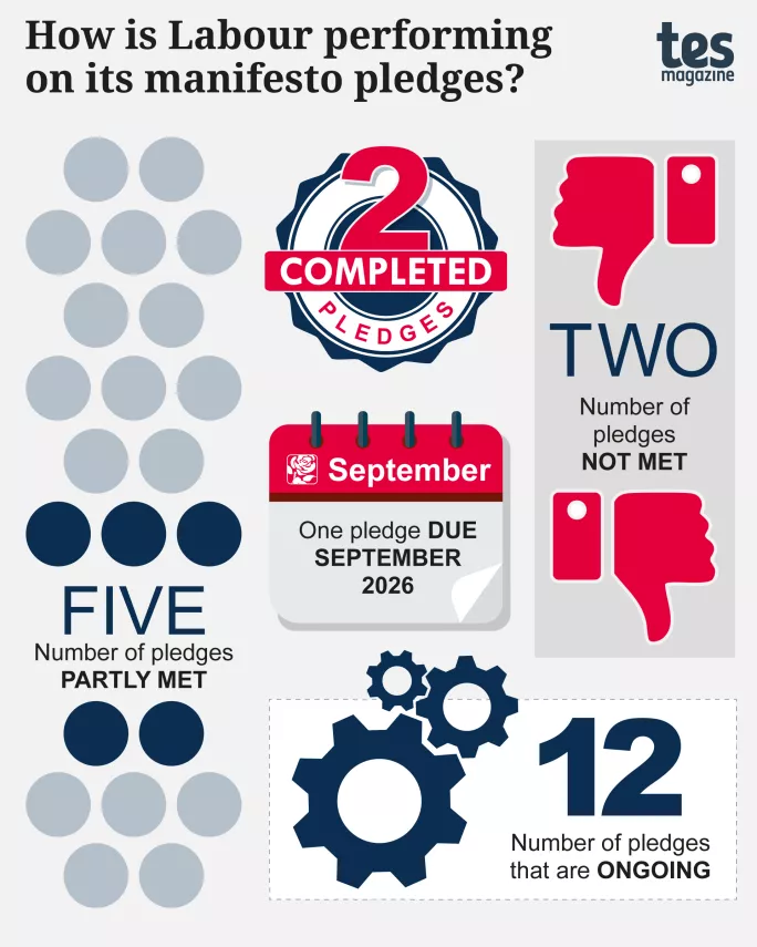 Labour pledges graphic