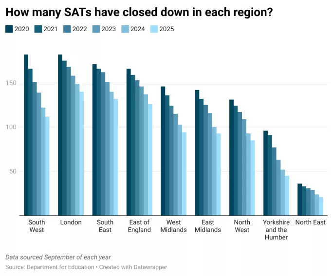 How many single-academy trusts have closed down in each region?
