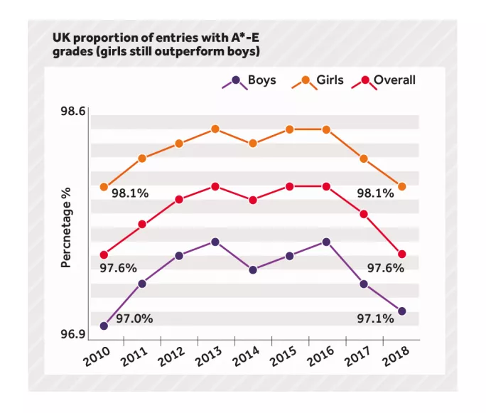 A level results day stats