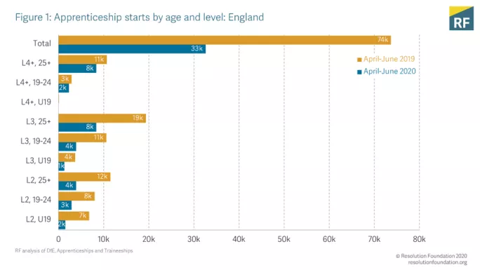 Apprenticeship stats