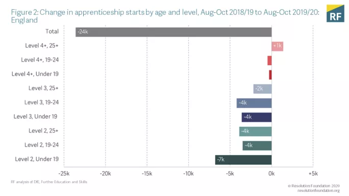 Apprenticeships