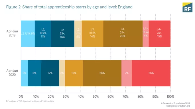 Apprenticeship stats