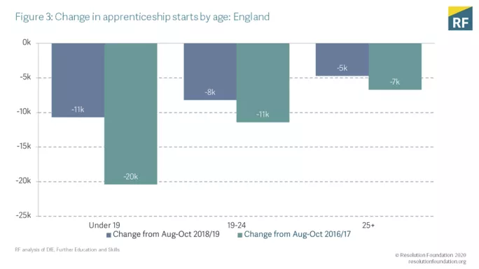 Apprenticeships