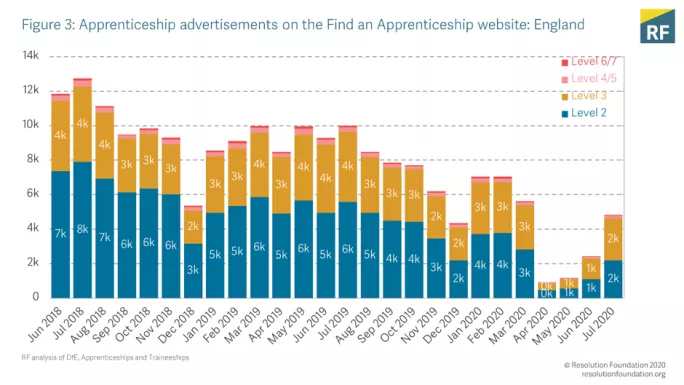 Apprenticeship stats