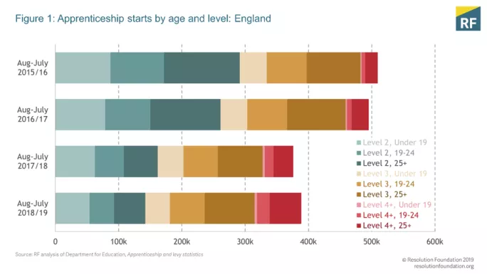 Department of education apprenticeship stats