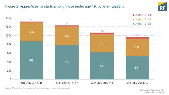 Department of education, apprenticeship stats