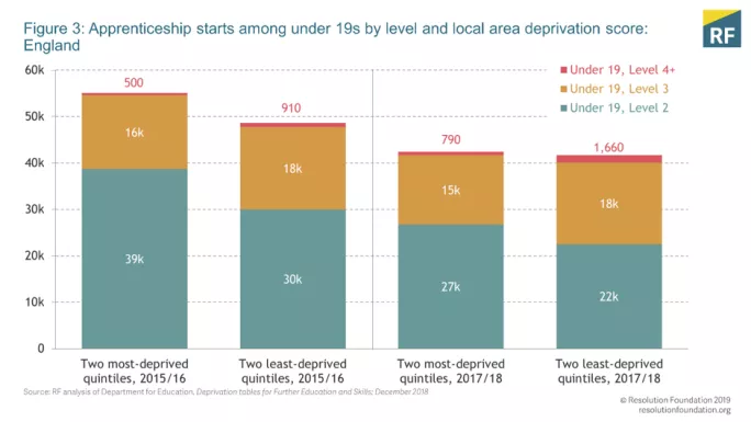 Department of education apprenticeship stats