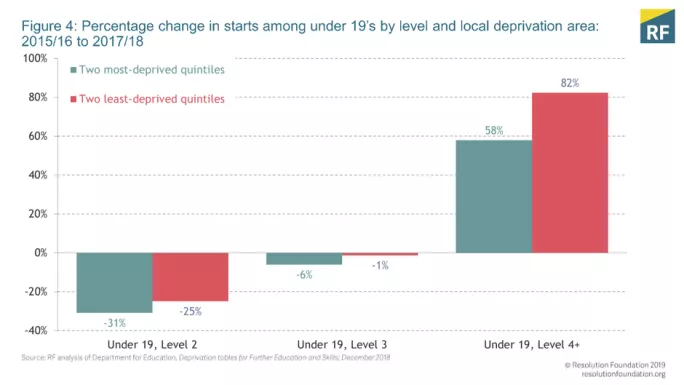 Department of education apprenticeship stats