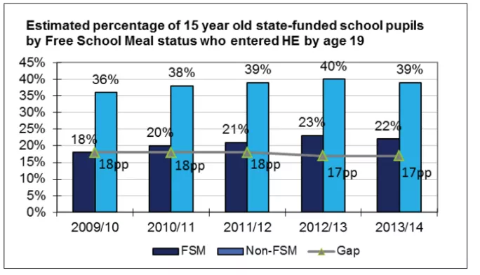 free school meals not shifted