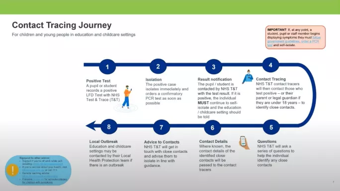 DfE Covid guidance