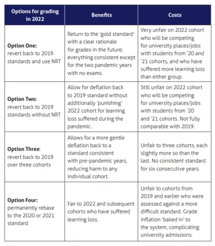 grade inflation standards