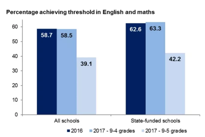 English and maths