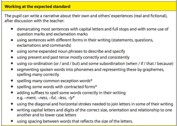 expected standards, literacy, handwriting
