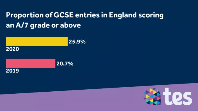 GCSE grade 7