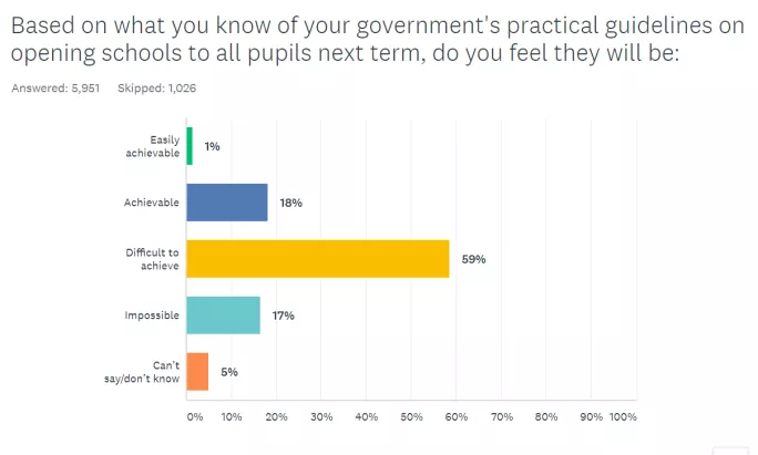 survey lead